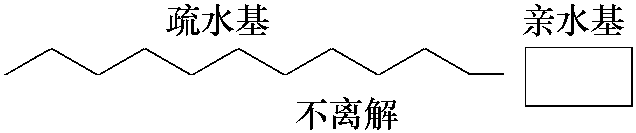 表面活性劑的基礎(chǔ)知識(shí)